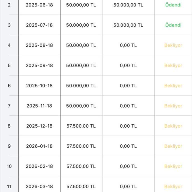 Fuzul Evde Yanlış Yönlendirme Sonucu 127 Bin TL Kayıp Ve Teslimat Gecikmesi Yaşadım