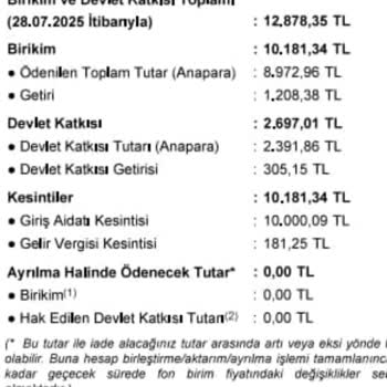 Garanti BES'te 5 Yıl Dolmadan Ana Paranın İadesi Engellendi, Binlerce Kişi Mağdur Ediliyor