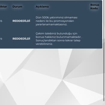 Çekim Talebim Defalarca Reddedildi, Haklarım Engellendi