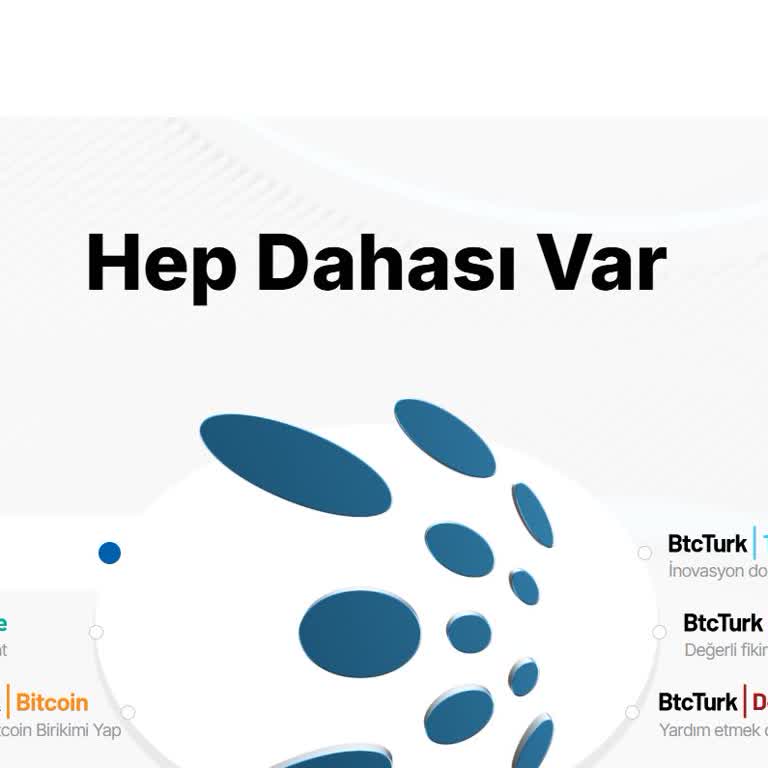 Bilgim Dışında BTCTURK’ten Gelen Doğrulama Kodu Endişesi