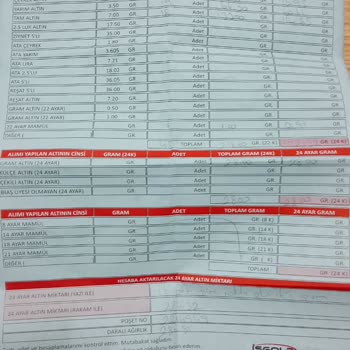 Altın Yatırma İşleminde Eksik Gramaj Ve Hesaplama Hatası