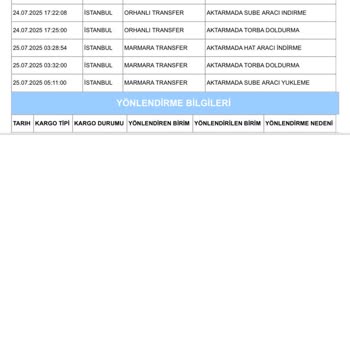 Mavi'den Sipariş Verdim, Ne Ürünlerim Geldi Ne De Ücret İadem Yapıldı