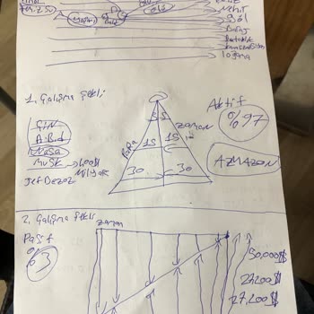 Qnet Ofislerinde Bilgi Eksikliği Ve Psikolojik Baskı İle Yaşanan Maddi Kayıp