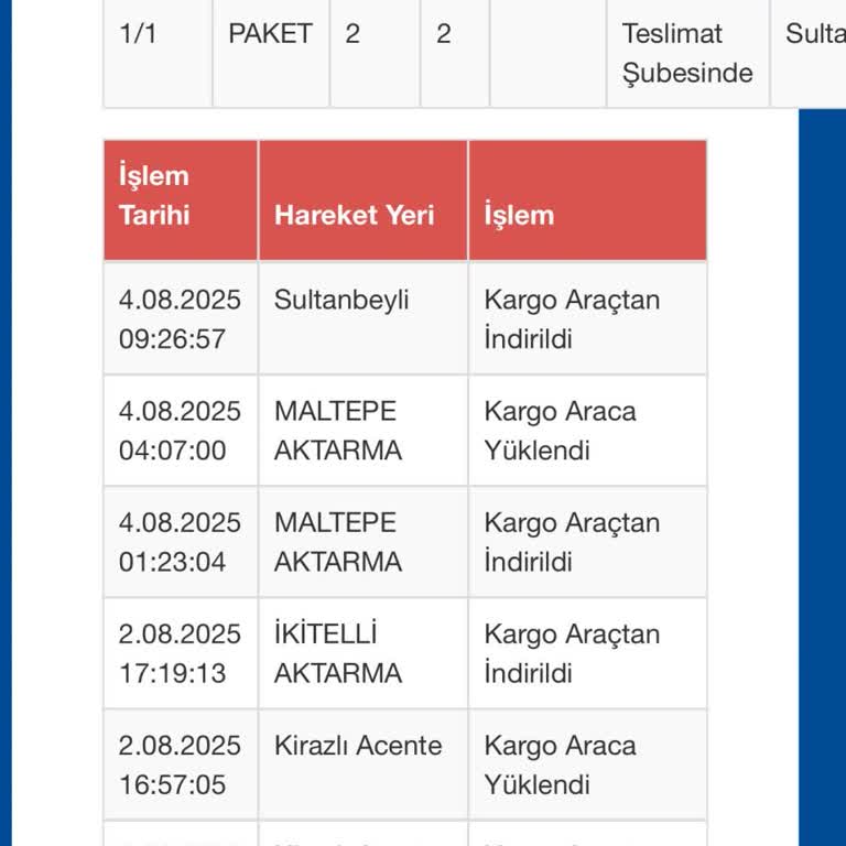 Teslim Edilmeyen Kargo Ve İlgisiz Müşteri Hizmeti Deneyimi