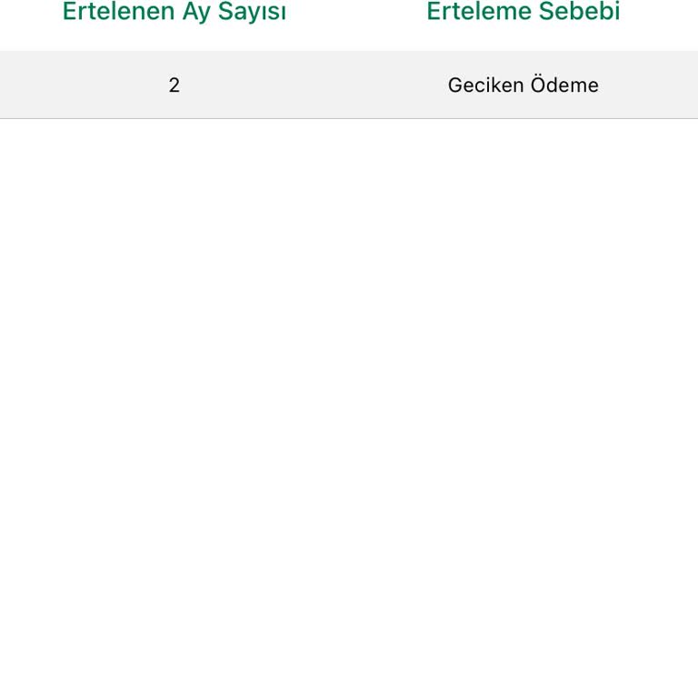 Teslimat Tarihi Sürekli Erteleniyor, Müşteri Hizmetleri Çözüm Sunmuyor