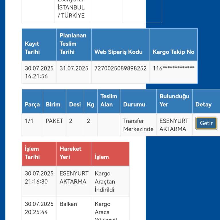 Kampanya Ürünü Kayboldu Kargo Ve Trendyol Çözüm Sunmuyor