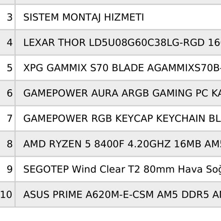 Belirsiz Teslimat Ve Yetersiz Bilgilendirme Mağduriyeti