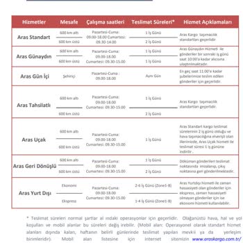 Aras Kargo'dan Beklenmeyen Gecikme Ve İlgisiz Müşteri Hizmeti