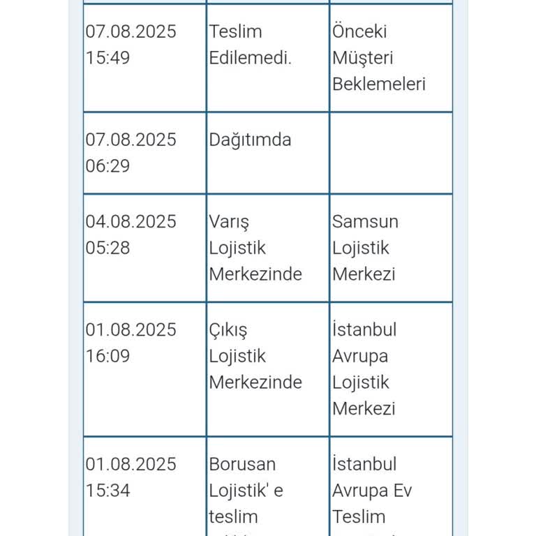 Teslim Edilmeyen Kargo Ve Yanıltıcı Müşteri Notu Mağduriyeti