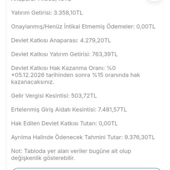 Bireysel Emeklilikten Ayrılırken Yüksek Giriş Aidatı Kesintisi Ve Yetersiz Bilgilendirme