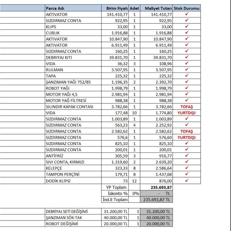 Düşük Kilometrede Yüksek Masraflı Arıza Ve Üretim Hatası Şüphesi