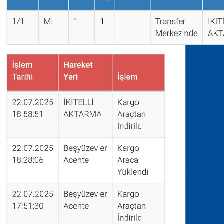 Sürat Kargo Teslim Edilmeyen Kargo Ve Çözümsüz Müşteri Hizmetleri