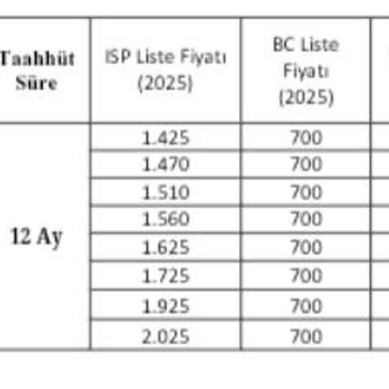 Digiturk Faturam Taahhütlü Fiyatın Çok Üzerinde Geldi Muhatap Bulamıyorum