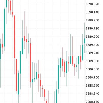 Exness’te Anormal Fiyat Hareketleriyle 300 Dolar Kaybı!