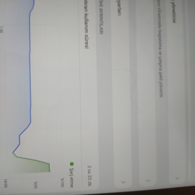 İki Günlük Tabletin Şarj Sorunu Ve Değişim Talebim Reddedildi