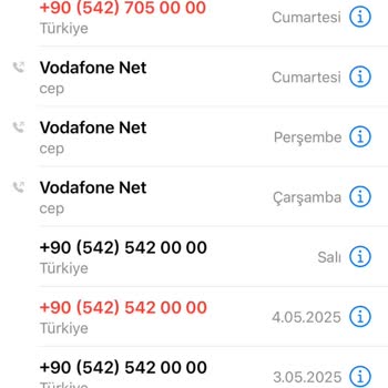 Sürekli Kopan İnternet, Çözümsüz Destek Ve Haksız Cayma Bedeli!
