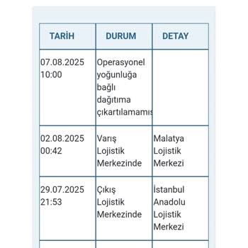 Teslim Edilmeyen Klima, Ulaşılamayan Müşteri Hizmetleri Ve Sağlık Riski!