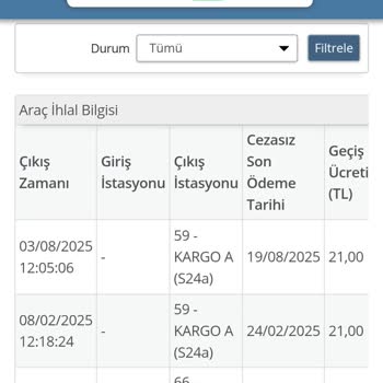 HGS Kullanmadığım Motosikletime Haksız Otoban Cezası Ve Güvenlik Endişesi