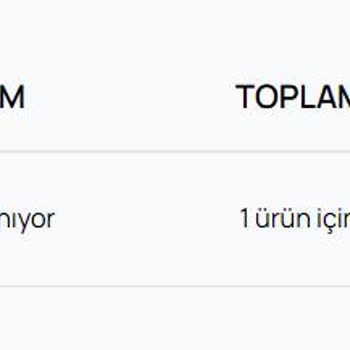 Sipariş Sonrası İletişim Kurulamıyor Ve İade Talebim Var