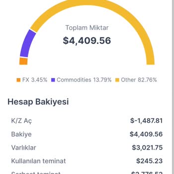 Yatırdığım Paramı Geri Alamıyorum, Mağdur Edildim