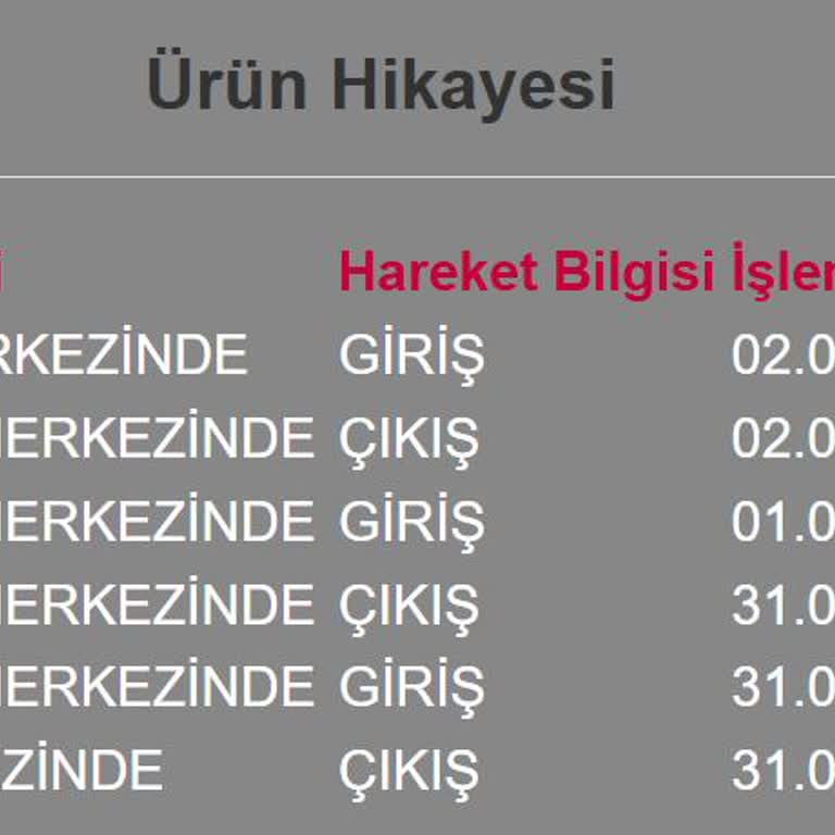 Teslimat Gecikmesi Nedeniyle Mağduriyet Ve Yetersiz Bilgilendirme