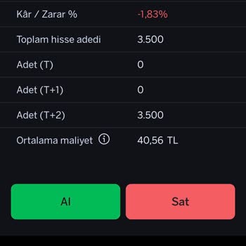 Garanti BBVA E-trader'da Hatalı Alış Maliyeti Ve Destek Sorunu