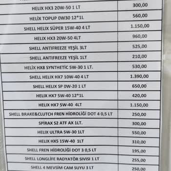 Shell İstasyonunda Etiket Ve Kasa Fiyatı Arasındaki Fark Mağduriyet Yarattı