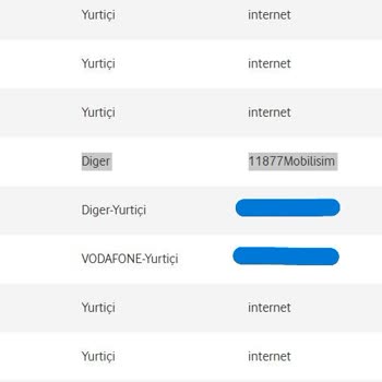 Kullanılmayan Hizmet İçin Haksız Fatura Ve Şeffaflık Eksikliği