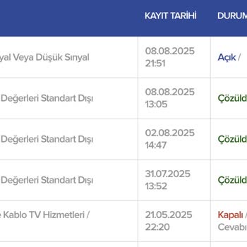 Kablo Net İnternet Ve TV Hizmetinde Sürekli Sorun Çözüm Sunulmuyor