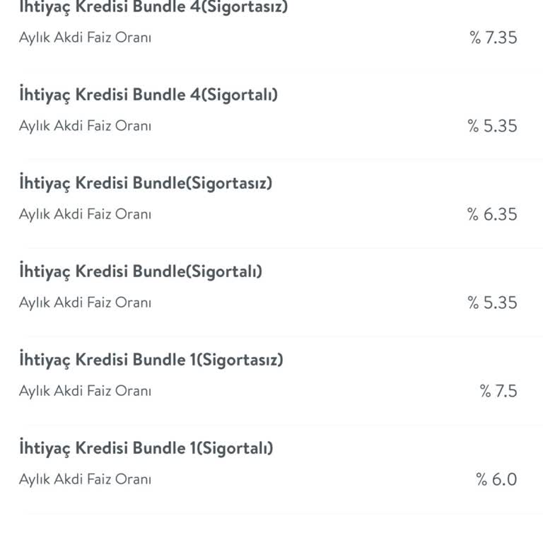 Kredi Kampanyası Sonrası Faiz Oranı Yükseldi, Mağduriyet Yaşadım