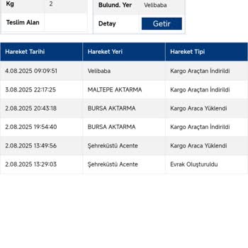 Teslimat Gecikti, Sorunum Hâlâ Çözülmedi