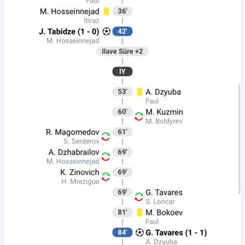 Kazanan Kuponum Sistem Tarafından Tanınmadı, Çözüm Sunulmadı