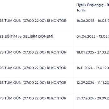 Tuzla Kafkale Spor Tesislerinde Fahiş Fiyat Artışı Ve Giriş Sorunu