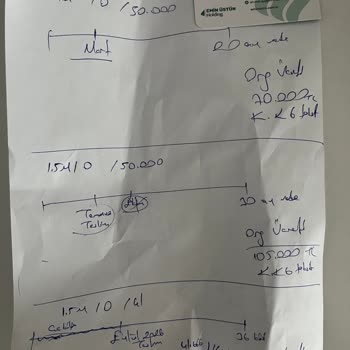 Eminevim Konya Nalçacı Şubesi'nde Personel İlgisizliği Ve Müşteri Hizmetlerinde Yaşanan Sorunlar
