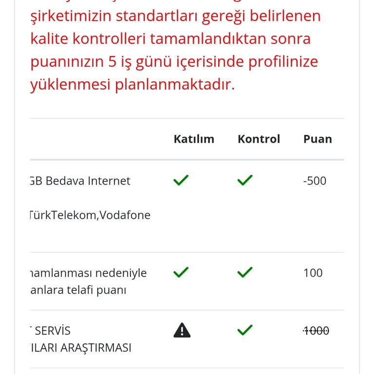 Satın Aldığım 1 GB İnternet Hattıma Tanımlanmadı, Mağduriyet Yaşıyorum