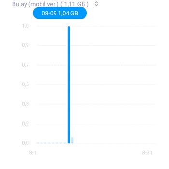 Youtube Hediye İnternetim Eksik Sayıldı Ana Paketimden Fazla Kullanım Oldu