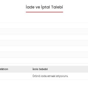 Yanlış Ürün Siparişi Sonrası İade Sürecinde İletişim Sorunu Ve Mağduriyet