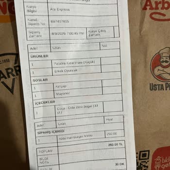 Eksik Ve Yanlış Sipariş, İletişim Sorunu Ve Ücret İadesi Problemi