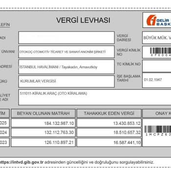 Araç Kiralama Sonrası İletişim Sorunu Ve Ücret İadesi Talebi