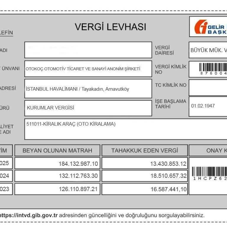 Araç Kiralama Sonrası İletişim Sorunu Ve Ücret İadesi Talebi