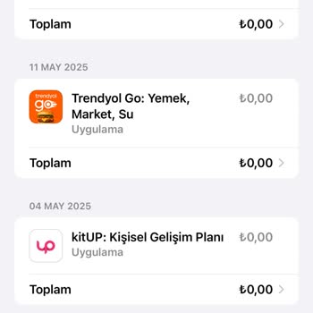 İptal Edilen Abonelikten Ücret Çekilmesi Ve Müşteri Hizmetlerine Ulaşılamaması
