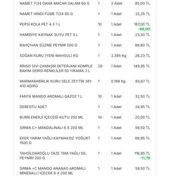 Migros Sanal Market'ten Aldığım Peynir Küflü Çıktı Ve Kontrol Eksikliği Yaşadım