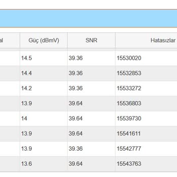 Sürekli Bağlantı Kopması Ve Çözüm Eksikliği