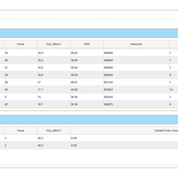 Sürekli Bağlantı Kopması Ve Çözüm Eksikliği
