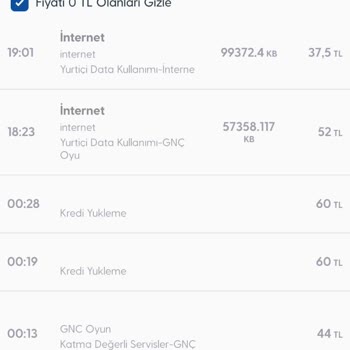 Onaysız İnternet Paketi Tanımlaması Sonucu Bakiye Kesintisi Ve İade Talebi