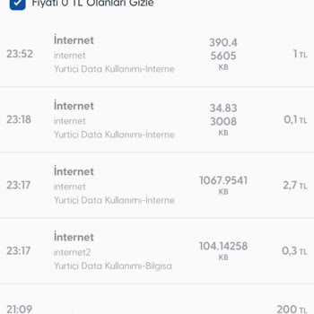 Onaysız İnternet Paketi Tanımlaması Sonucu Bakiye Kesintisi Ve İade Talebi