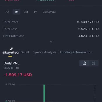 Binance Likidite Sorunu, Hesabımı Sıfırladı
