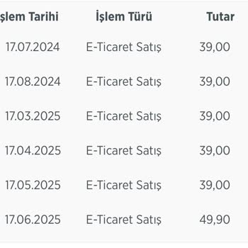 Bilgim Dışında Amazon Prime Aboneliğiyle Kartımdan Düzenli Para Çekiliyor