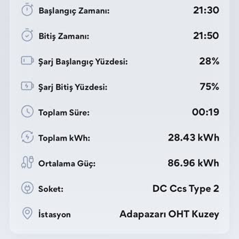 Şarj İstasyonunda Fazla Ücret Kesintisi Ve İade Sorunu