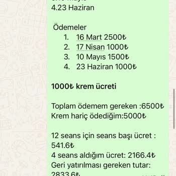 Eksik Seanslar Ve Zorla Satılan Krem İçin Ücret İadesi Talebim Yanıtsız Kaldı